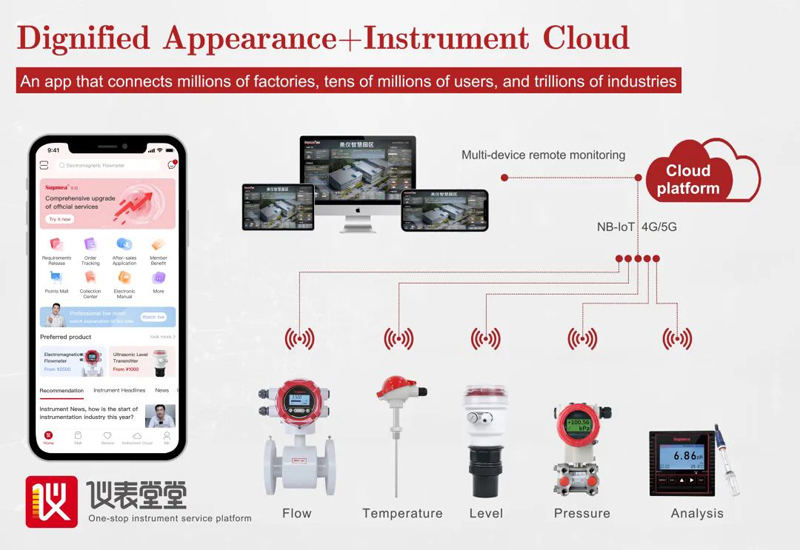 我司旗下云平臺——儀表堂堂 我司旗下云平臺——儀表堂堂